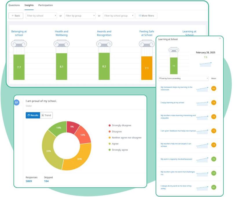 Perceptions dashboards showing live survey results, with tools to filter data, compare groups, and download reports for schools