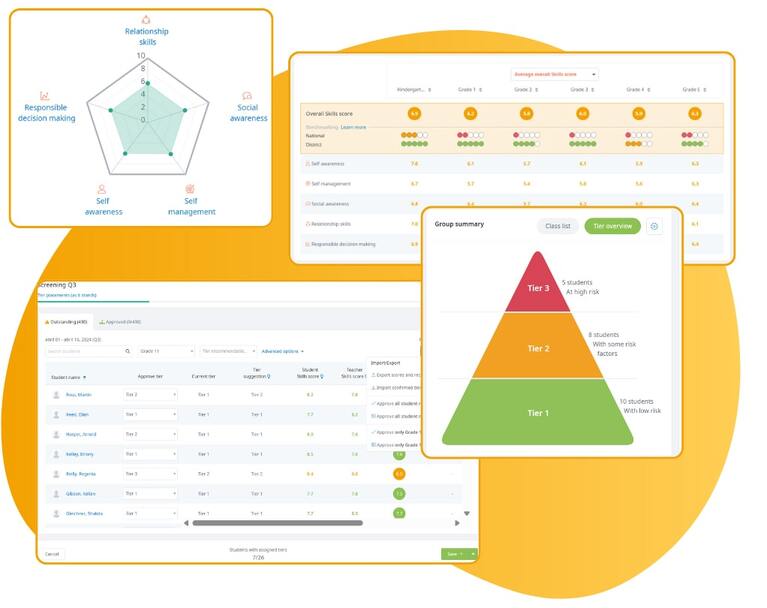 Data-driven SEL planning with automated tier placements and personalized recommendations