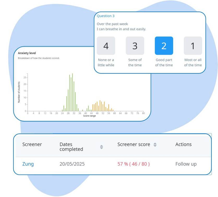 Zung Self-Rating Anxiety Scale measuring emotional and physical symptoms to give schools deeper insight into student anxiety and support needs